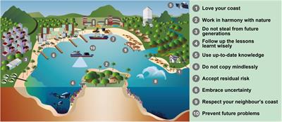 Ten Commandments for Sustainable, Safe, and W/Healthy Sandy Coasts Facing Global Change